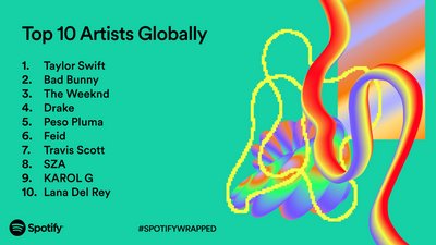 Найкращі співаки Spotify 2023 році Найкращі співаки Spotify 2023 році