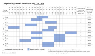 Графік погодинних відключень світла на 7 січня Графік погодинних відключень світла на 7 січня