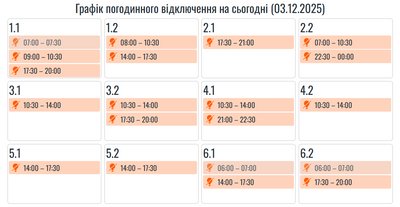 Графіки погодинних відключень електроенергії Графіки погодинних відключень електроенергії