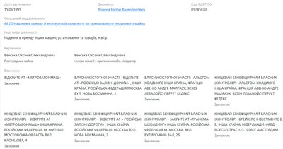 На Черкащині є одна компанія із санкційного списку РНБО На Черкащині є одна компанія із санкційного списку РНБО