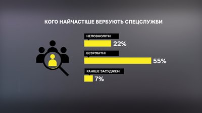Як російські спецслужби вербують підлітків: історія ліцеїста із Полтавщини Як російські спецслужби вербують підлітків: історія ліцеїста із Полтавщини