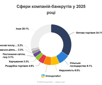 Бізнес Україна Бізнес Україна