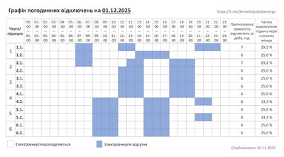 Графік погодинних відключень на 1 грудня 2025 року