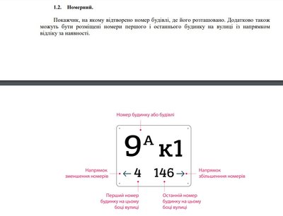 У Рівному розробили вимоги до адресних покажчиків на будинках. Що має змінитись У Рівному розробили вимоги до адресних покажчиків на будинках. Що має змінитись