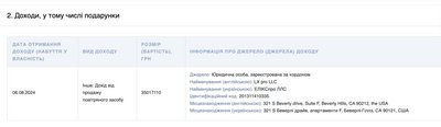 Міський голова Дніпра Борис Філатов продав свій гелікоптер за понад 35 мільйонів гривень Міський голова Дніпра Борис Філатов продав свій гелікоптер за понад 35 мільйонів гривень