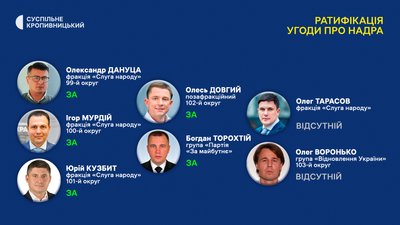 Як нардепи від Кіровоградщини проголосували за ратифікацію угоди про надра Як нардепи від Кіровоградщини проголосували за ратифікацію угоди про надра