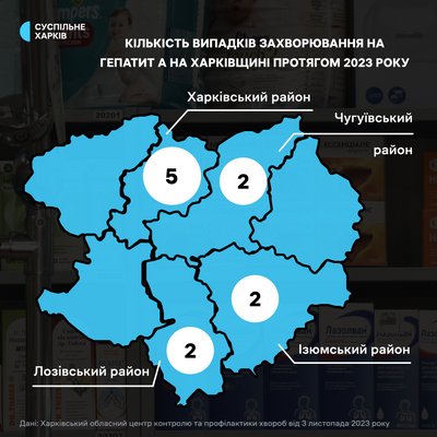 Гепатит А на Харківщині: чи існує ризик спалаху, кількість хворих за рік, які симптоми та протидія Гепатит А на Харківщині: чи існує ризик спалаху, кількість хворих за рік, які симптоми та протидія
