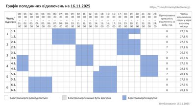 Графік погодинних відключень світла на Хмельниччині 16 листопада