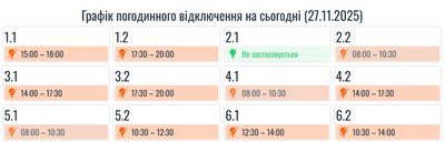 Графіки вимкнень електроенергії Графіки вимкнень електроенергії
