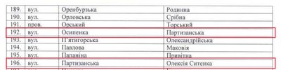 У Краматорську перейменували парк та понад 300 вулиць. Список