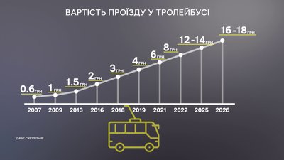 аналітика проїзду аналітика проїзду