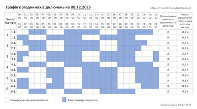 Графік відключень світла на Хмельниччині 8 грудня Графік відключень світла на Хмельниччині 8 грудня