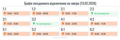 Графік, світло, відключення, вимкнення, електроенергія, Прикарпаттяобленерго