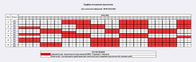 Вимкнення світла 18 лютого: графік для побутових і промислових споживачів Житомирщини