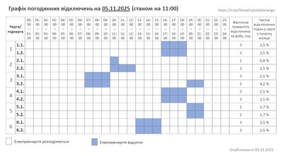 Графік погодинних відключень світла на Хмельниччині 5 листопада Графік погодинних відключень світла на Хмельниччині 5 листопада