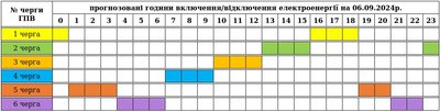 Графіки погодинних вимкнень електроенергії на Закарпатті 6 вересня Графіки погодинних вимкнень електроенергії на Закарпатті 6 вересня