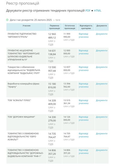 У Житомирі ремонтують три вулиці. Хто і за скільки робить ремонт доріг У Житомирі ремонтують три вулиці. Хто і за скільки робить ремонт доріг