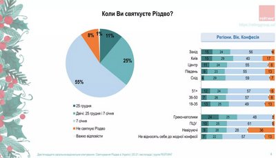 Інфографіка "Рейтинг" Інфографіка "Рейтинг"