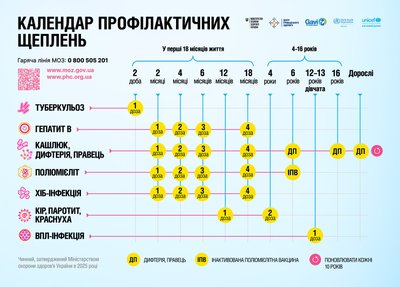 З 1 січня в Україні діятиме оновлений календар щеплень З 1 січня в Україні діятиме оновлений календар щеплень