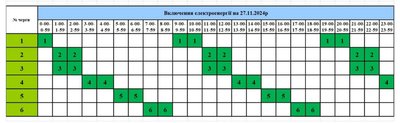 Графік відключення світла Графік відключення світла