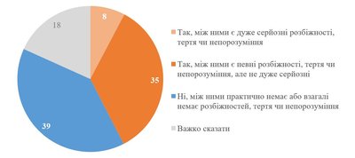 Чи є розбіжності між Зеленським та Залужним Чи є розбіжності між Зеленським та Залужним