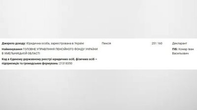 50 прокурорів Хмельниччини з інвалідністю: генеральний прокурор підписав наказ про розслідування 50 прокурорів Хмельниччини з інвалідністю: генеральний прокурор підписав наказ про розслідування