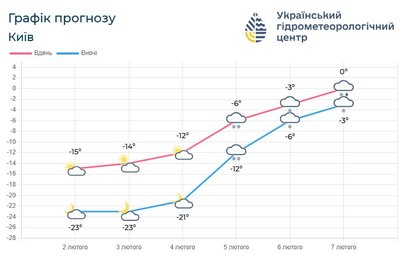 у Києві у Києві