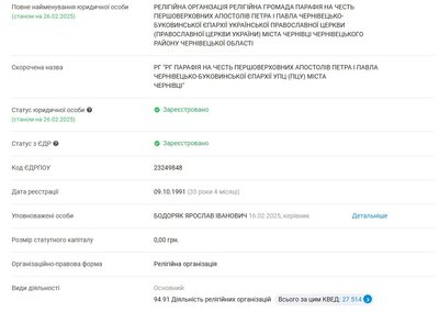 петропавлівська церква у чернівцях перейшла до пцу петропавлівська церква у чернівцях перейшла до пцу