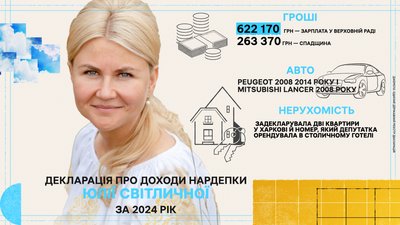 Що Юлія Світлична задекларувала у 2024 році
