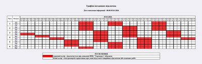 Графік погодинних відключень електроенергії на Житомирщині 5 січня Графік погодинних відключень електроенергії на Житомирщині 5 січня