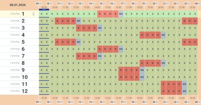 Графік погодинних відключень електрики на 8 січня 2026 року у Чернівецькій області Графік погодинних відключень електрики на 8 січня 2026 року у Чернівецькій області