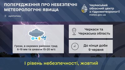 Погода Погода