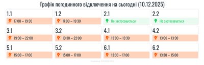 Графіки, Івано-Франківщина Графіки, Івано-Франківщина