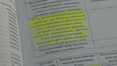 Чи знесуть розбомблений армією РФ ліцей у Житомирі, якщо батьки учнів проти демонтажу будівлі? Чи знесуть розбомблений армією РФ ліцей у Житомирі, якщо батьки учнів проти демонтажу будівлі?