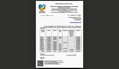 Премії керівників комунальних підприємств Миколаєва у 2025 році: скільки заробили Премії керівників комунальних підприємств Миколаєва у 2025 році: скільки заробили