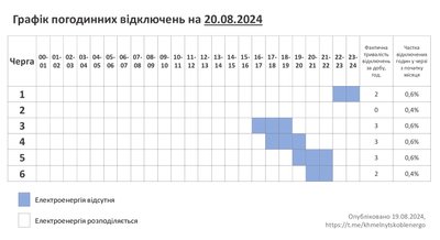 Графік відключення світла на Хмельниччині 20 серпня Графік відключення світла на Хмельниччині 20 серпня