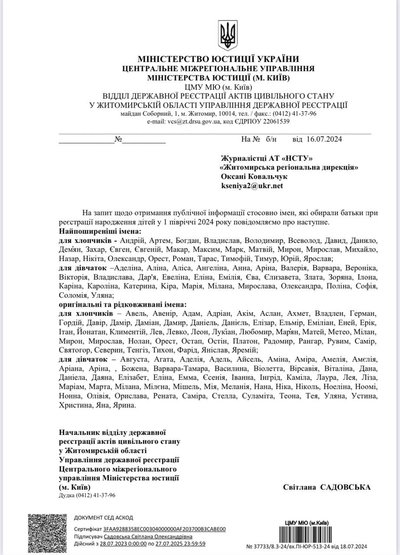 Еней, Даяна, Северин, Ноомі: як називали дітей на Житомирщині у першому півріччі 2024 року Еней, Даяна, Северин, Ноомі: як називали дітей на Житомирщині у першому півріччі 2024 року