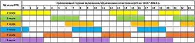 На Закарпатті 10 липня діятимуть графіки погодинних вимкнень електроенергії На Закарпатті 10 липня діятимуть графіки погодинних вимкнень електроенергії