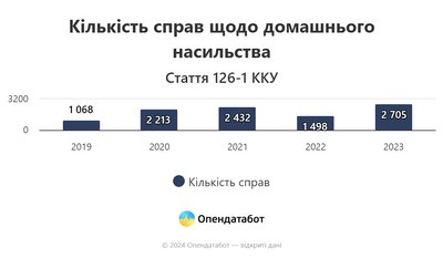 Опендатабот Опендатабот