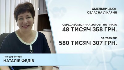 Заробітна плата Наталії Федів за 2025 рік Заробітна плата Наталії Федів за 2025 рік