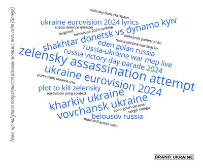 Запит «Україна на Євробаченні-2024» став трендовим серед аудиторії Google у світі Запит «Україна на Євробаченні-2024» став трендовим серед аудиторії Google у світі