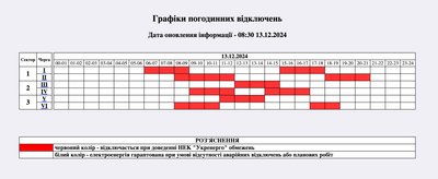Графік відключень світла на Житомирщині 13 грудня: перевірте свою чергу Графік відключень світла на Житомирщині 13 грудня: перевірте свою чергу