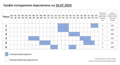 Графік відключень світла на Хмельниччині 26 липня Графік відключень світла на Хмельниччині 26 липня