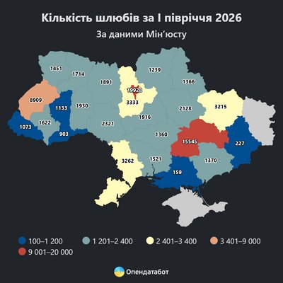 Дніпропетровщина стала лідером за кількістю шлюбів в Україні: за пів року одружилися понад 15 тисяч пар Дніпропетровщина стала лідером за кількістю шлюбів в Україні: за пів року одружилися понад 15 тисяч пар