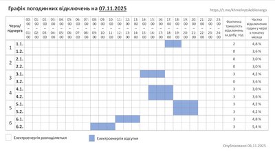 Графік погодинних відключень світла на Хмельниччині 7 листопада Графік погодинних відключень світла на Хмельниччині 7 листопада
