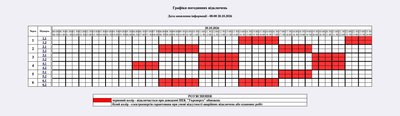 Графік погодинних відключень електроенергії на Житомирщині 20 жовтня Графік погодинних відключень електроенергії на Житомирщині 20 жовтня