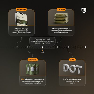 Міноборони Міноборони