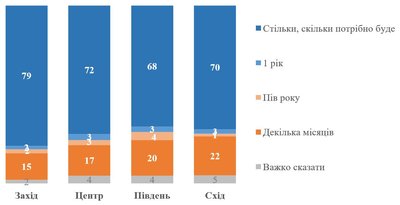 Опитування Опитування