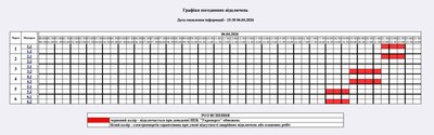 Графік погодинних відключень електроенергії на Житомирщині 6 квітня Графік погодинних відключень електроенергії на Житомирщині 6 квітня