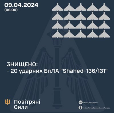 Повітряні Сили: вночі збили всі 20 "шахедів". Де були збиття